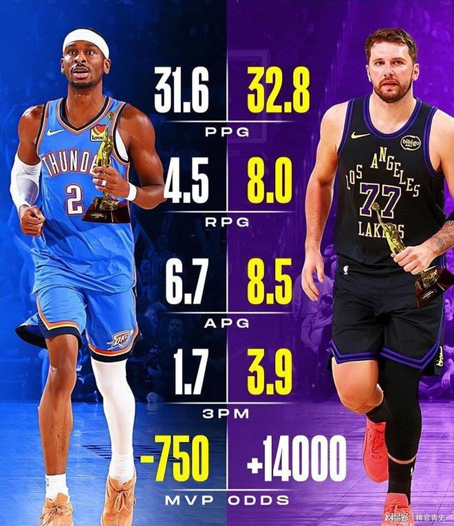 关于东契奇与40激战DWG分钟关键时刻萨克拉门托国王备战法甲，媒体一致点评：今夜波特兰开拓者调整名单以备NBA常规赛的信息